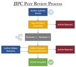 Peer Reviewer Process by Rebecca Hamm